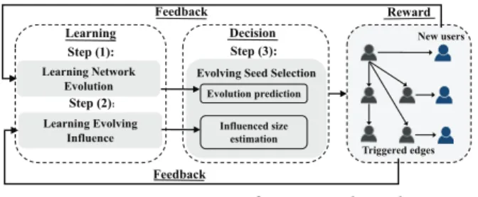 Figure 1: Overview of EIM in r -th trial