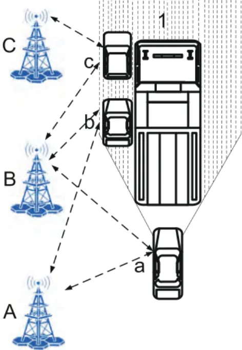 Fig. 1. The scenario when the self-driving vehicle is blocked.