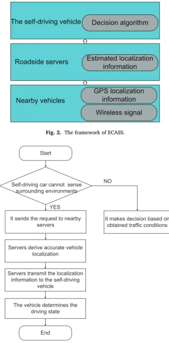Fig. 3. The workﬂow of ECASS.