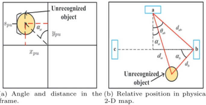Figure 7: Localization compensation strategy.