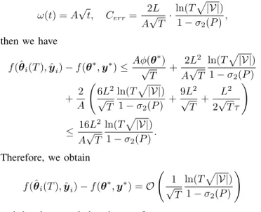 Fig. 3 shows the plot of the function error max k [f (ˆ θ k (T ) − f (θ ∗ ))] vs. the number of iterations T for Small-World graphs with size K ∈ [100, 300, 500]