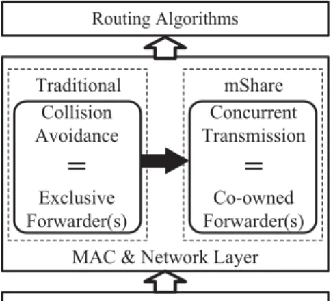 Fig. 4. The system overview of mShare.
