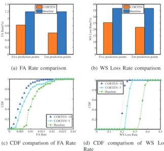 Figure 8. Results of comparison with the baseline approach