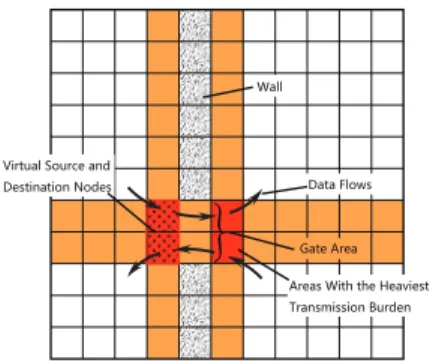 Fig. 3. A wall with gate in the network area