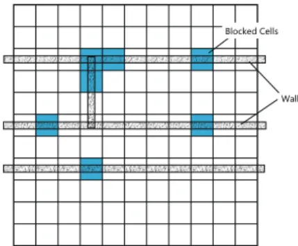 Fig. 4. Network dividing method I