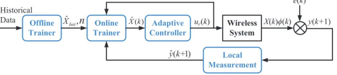 Fig. 2. Architecture of JAF. 