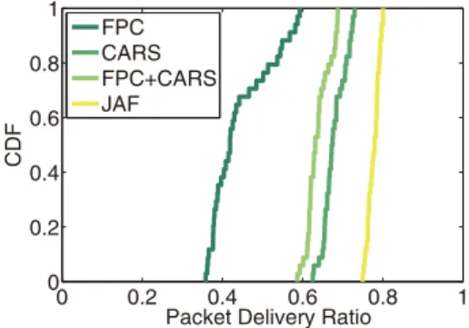 Fig. 4. Average throughput under different traﬃc densities. 