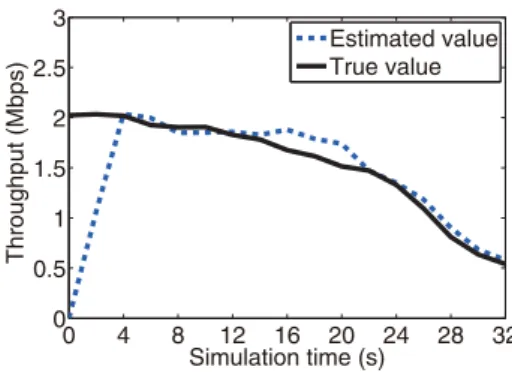 Fig. 10. The stability of JAF. 