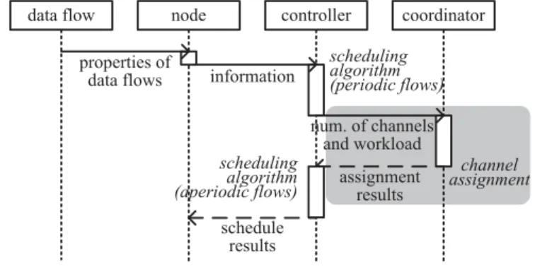 Fig. 2. Framework overview.