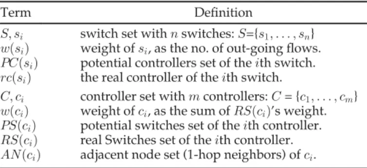 TABLE 1 Definition of Terms