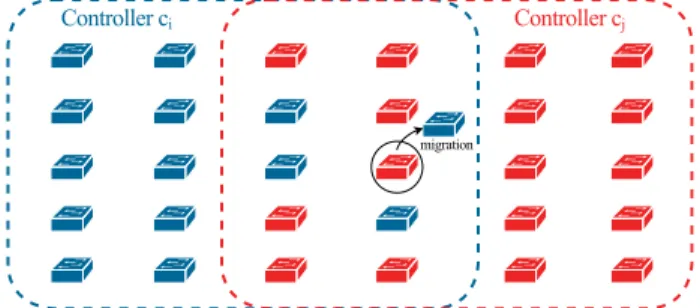 Fig. 1 illustrates the migration pattern. Here Controller c j