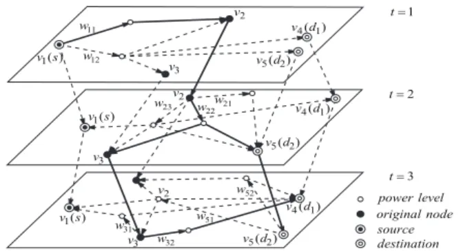 Fig. 3. Illustration of ConMap on a five-node mobile network with a delay constraint of three time slots.