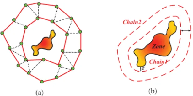 Fig. 2. (a) An example of coverage graph. The sensor nodes form two vertex-disjoint chains