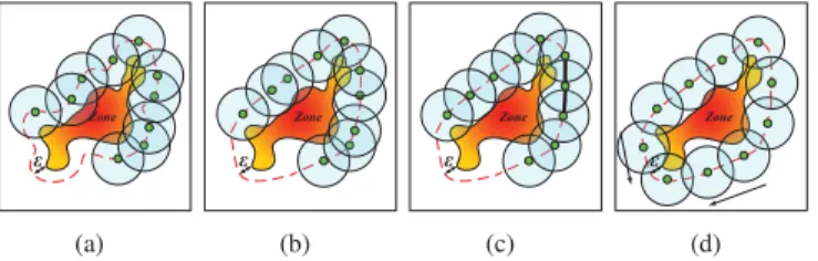 Fig. 7. (a) Sensor nodes distributing on the -boundary extension of the dynamic zone