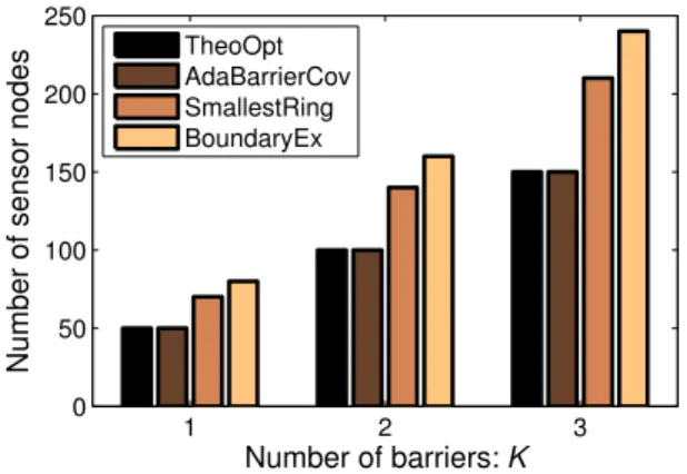Fig. 8. (a) Red tide data on 1993/04/26. (b) Result of the adaptive barrier coverage wrapping the red tide on 1993/04/27