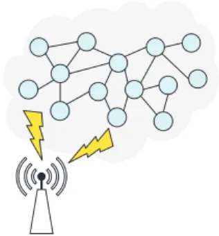 Fig. 1: A wireless sensor network.