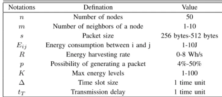 TABLE IV: SIMULATION SETTINGS