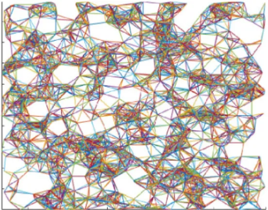 Fig. 4: A large complex wireless sensor network.
