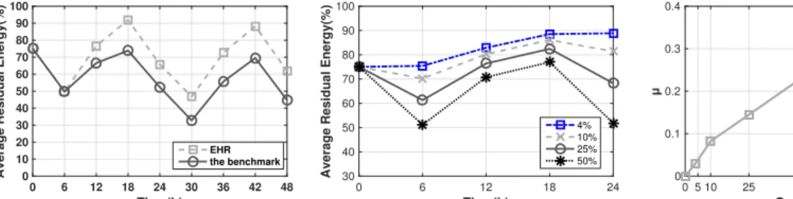 Fig. 5: Simulation results