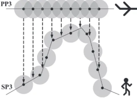 Fig. 3 illustrates the difference between SP3 and PP3 models from a side view. The SP3 model is used to describe that sensors are deployed by humans or vehicles running on the surface