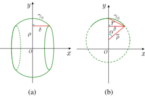 Figure C.10: (a) The imaginary spherical surface by rotating the elementary arc around a sensor’s the trace