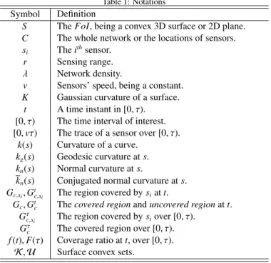 Table 1: Notations Symbol Definition