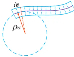 Figure 3: The infinitesimal dividing method in the GC Walk case.