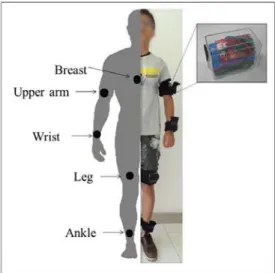 Fig. 1. The prototype of WBAN and the placement of sensor nodes