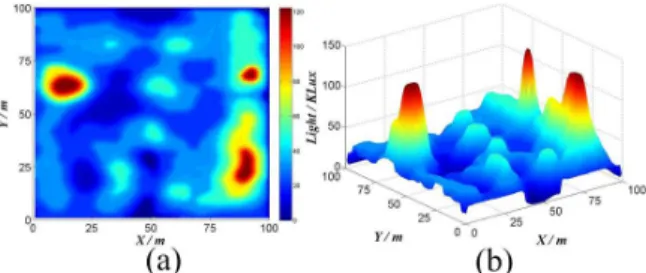 Figure 1. Light abstraction in a 100×100m 2 re- re-gion in GreenOrbs, rebuilt by virtual surface in 3D space.
