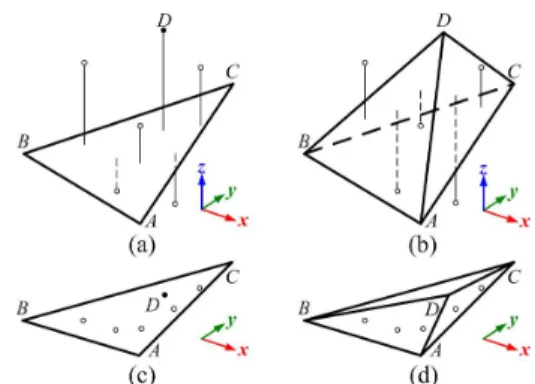 Figure 2. The change from subfigure (a) to (c) shows one refinement step in 3D space.  Sub-figures (b) and (d) are the projections of (a) and (c) on X-Y plane.