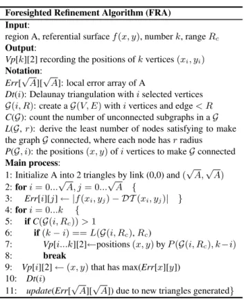Table 1. Foresighted Refinement Algorithm