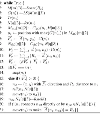 Table 2. Coordinated Movement Algorithm