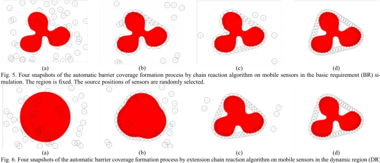 Fig. 8. The accumulated travelled distance of all sensors over time.  Fig. 9.  The convergence duration of chain reaction algorithm