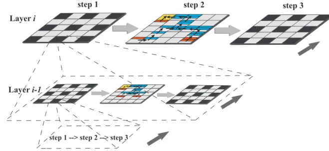 Figure 1: A global view of our hierarchical many-to-one cooperative scheme.