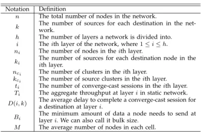 TABLE 1: Notations