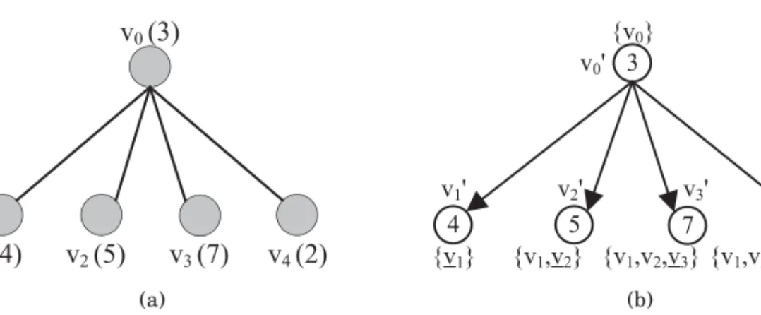 Fig. 5. (a) An example of one-hop topology. (b) Illustration of SRG.