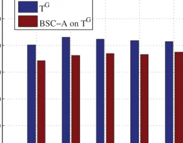 Fig. 10. The number of message transmissions vs. L.