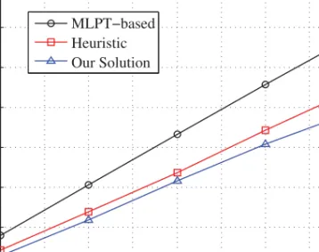 Fig. 12. Total energy consumption vs. N.
