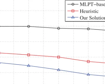 Fig. 14. Total energy consumption vs. r c .