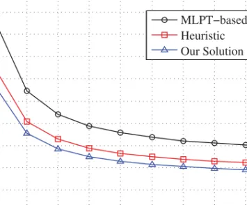 Fig. 16. Total energy consumption vs. η.