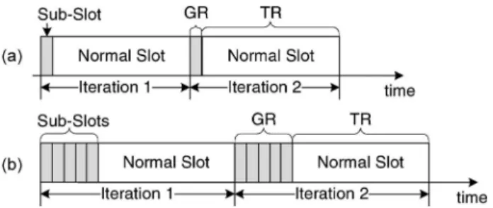 Fig. 1. Description of an iteration. GR is used for prehandshaking, and TR is used for transmitting discovery messages