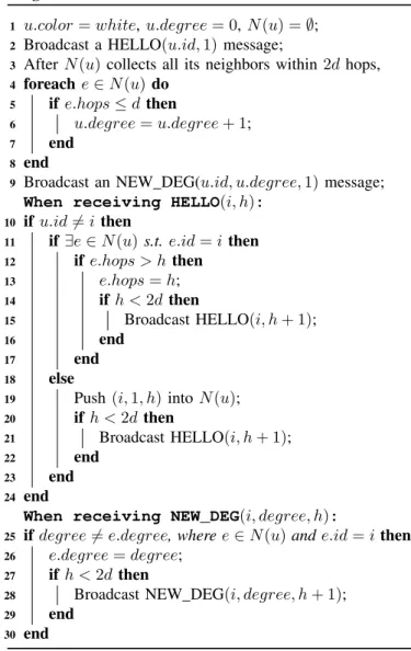 Fig. 1 shows an example to illustrate the procedure of d 2 - -Cluster. In this example, d = 2