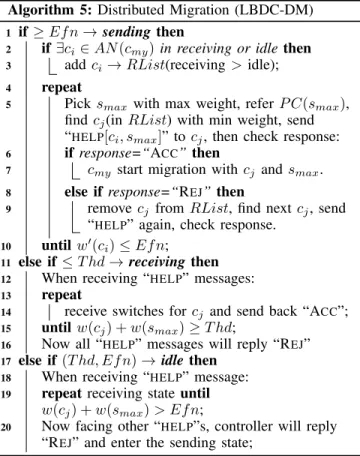 Figure 5 uses the default configuration described above, except that the number of controllers varies from 20 to 100.
