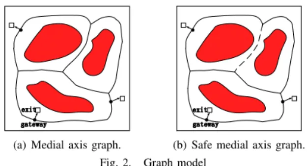 Fig. 2. Graph model