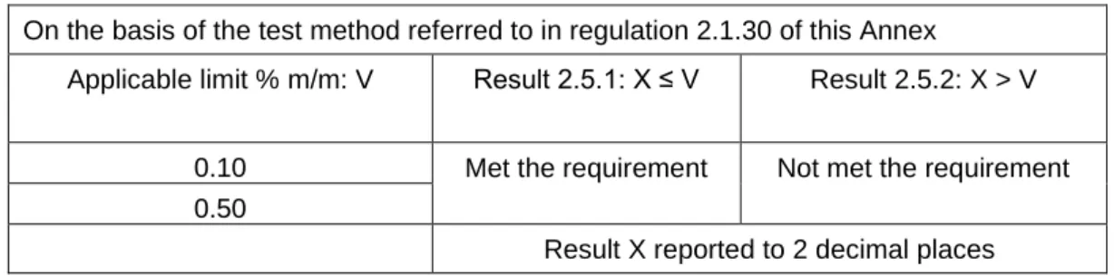 Table 1: Summary of Part 1 MARPOL delivered sample procedure 