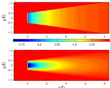 Figure 3. Velocity distribution behind a wind turbine, as predicted by  the standard (top) and cosine (bottom) Jensen wake models