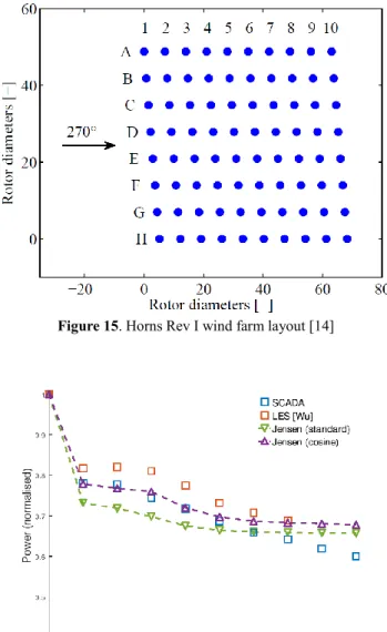 Figure 15. Horns Rev I wind farm layout [14] 