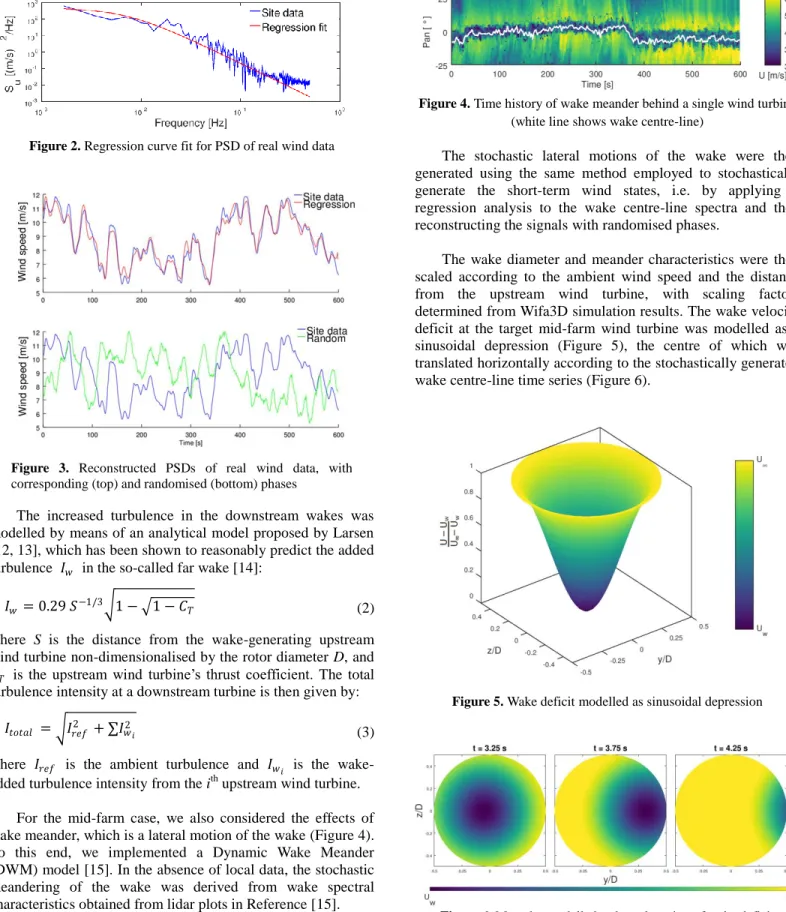 Figure  3.  Reconstructed  PSDs  of  real  wind  data,  with  corresponding (top) and randomised (bottom) phases 