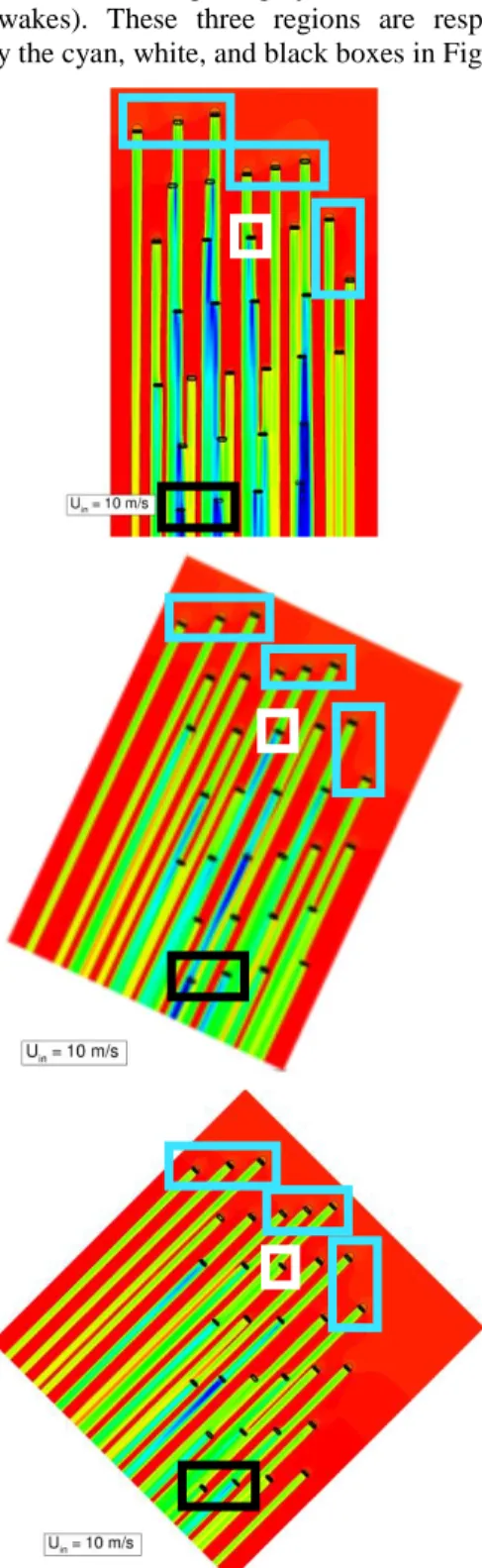 Figure  9.  Flow  field  through  target  OWF  computed  by  WiFa3D  at  three  predominant  wind  directions,  shown  for  for  U = 10 m/s