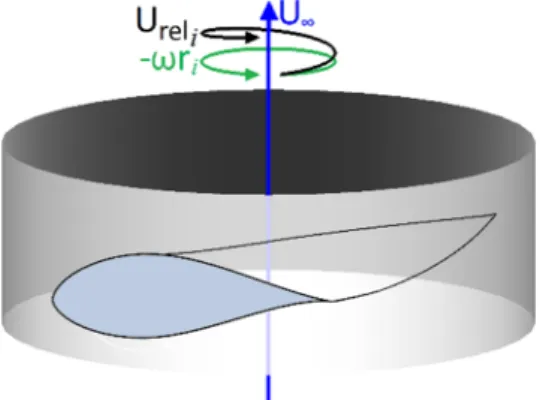 Figure 3. Illustration of airfoil and separated wake in cylindrical coordinate system